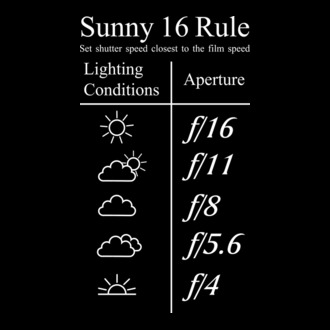 Sunny 16 Rule
